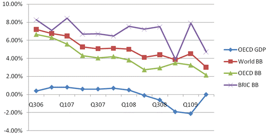 gbp v broadband